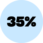 35% 35%