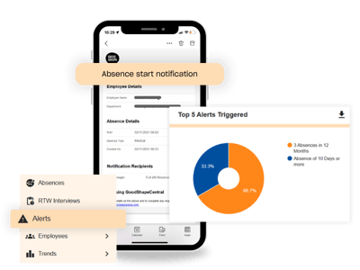Track, Manage, and Reduce Absence | GoodShapeCentral